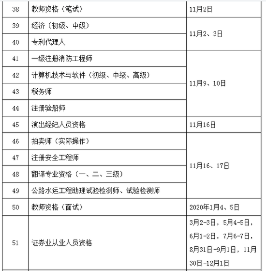 2019年執(zhí)業(yè)藥師考試時間確定為10月26、27日舉行