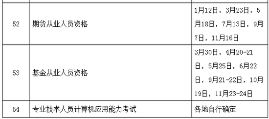 2019年執(zhí)業(yè)藥師考試時間確定為10月26、27日舉行