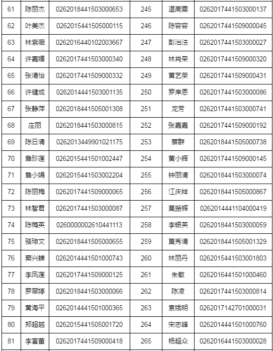 湛江市2018年執(zhí)業(yè)藥師資格考試考后復(fù)核時(shí)間/材料/地點(diǎn)通知