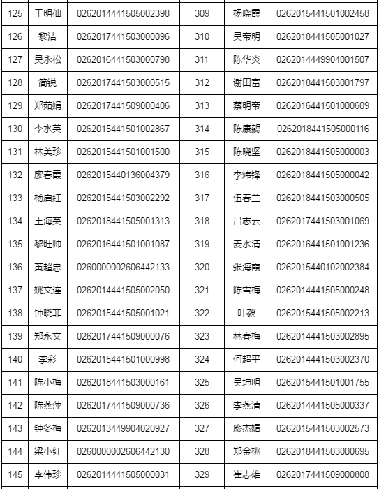 湛江市2018年執(zhí)業(yè)藥師資格考試考后復(fù)核時(shí)間/材料/地點(diǎn)通知