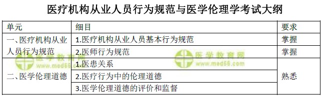 2019年口腔主治醫(yī)師考試大綱-醫(yī)療機構(gòu)從業(yè)人員行為規(guī)范與醫(yī)學倫理學