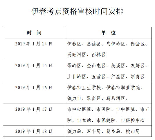 黑龍江伊春2019年護(hù)士資格考試報(bào)名及現(xiàn)場(chǎng)確認(rèn)時(shí)間安排