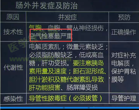 腸外營(yíng)養(yǎng)技術(shù)性并發(fā)癥的原因及防治