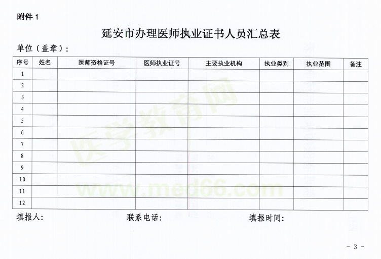 陜西省延安市2018年醫(yī)師資格考試證書注冊要求及注冊表填寫說明