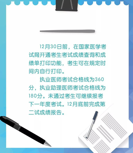 2018年執(zhí)業(yè)中醫(yī)師二試考試多少分過關(guān)？分?jǐn)?shù)線會降低嗎？
