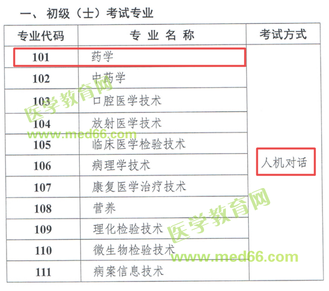 報考2019年初級藥士考試的考生們，這條消息必須看！