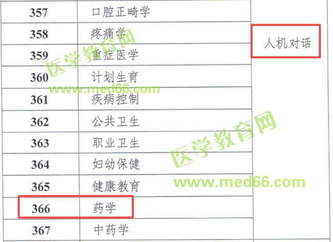 急報(bào)！2019年主管藥師考試將有大變化！