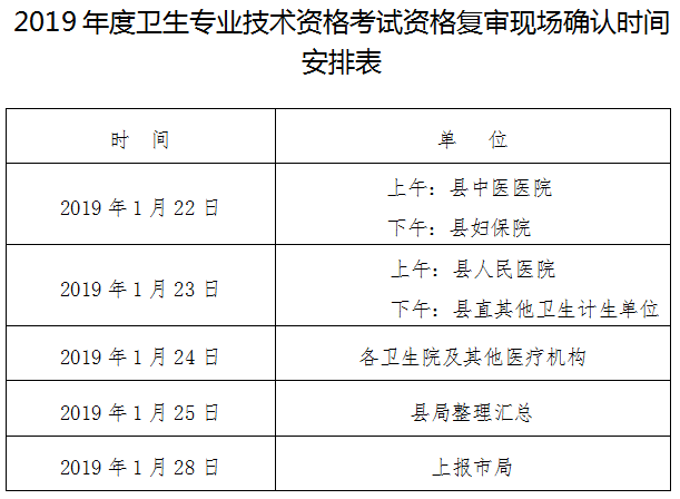 2019年度衛(wèi)生專業(yè)技術(shù)資格考試資格復(fù)審時間安排表-醫(yī)學(xué)教育網(wǎng)編輯整理