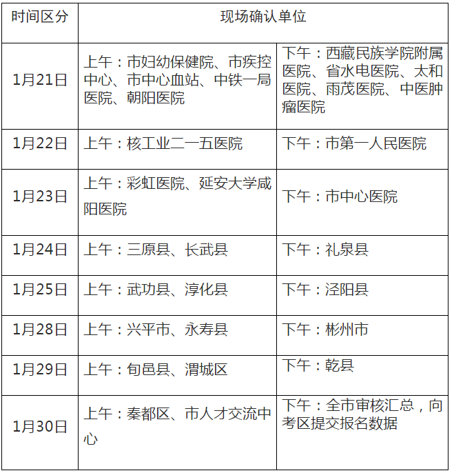 2019年衛(wèi)生專業(yè)技術資格考試咸陽考點資格復審時間安排表-醫(yī)學教育網(wǎng)整理