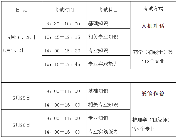 福建省2019年衛(wèi)生專業(yè)技術(shù)資格考試報(bào)名及現(xiàn)場(chǎng)確認(rèn)通知