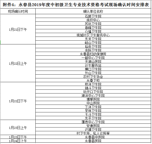 永春縣2019年度中初級(jí)衛(wèi)生專業(yè)技術(shù)資格考試現(xiàn)場(chǎng)確認(rèn)時(shí)間安排