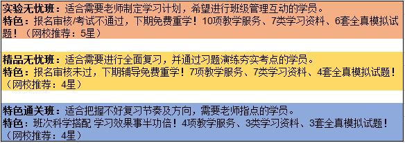 醫(yī)學教育網(wǎng)武煉巔峰考班次表