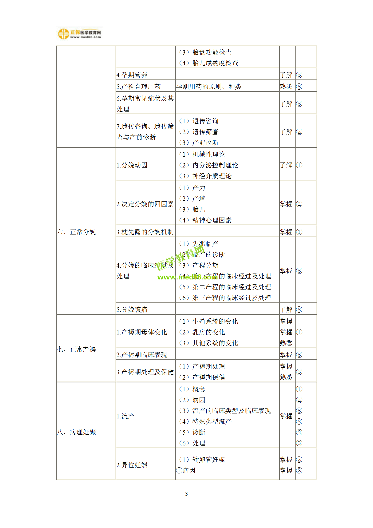 2019年婦產(chǎn)科主治考試備考指南，一文看懂！