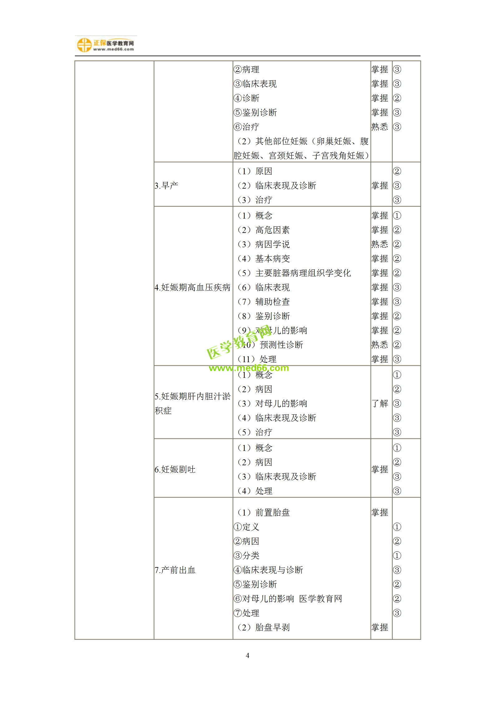 2019年婦產(chǎn)科主治考試備考指南，一文看懂！