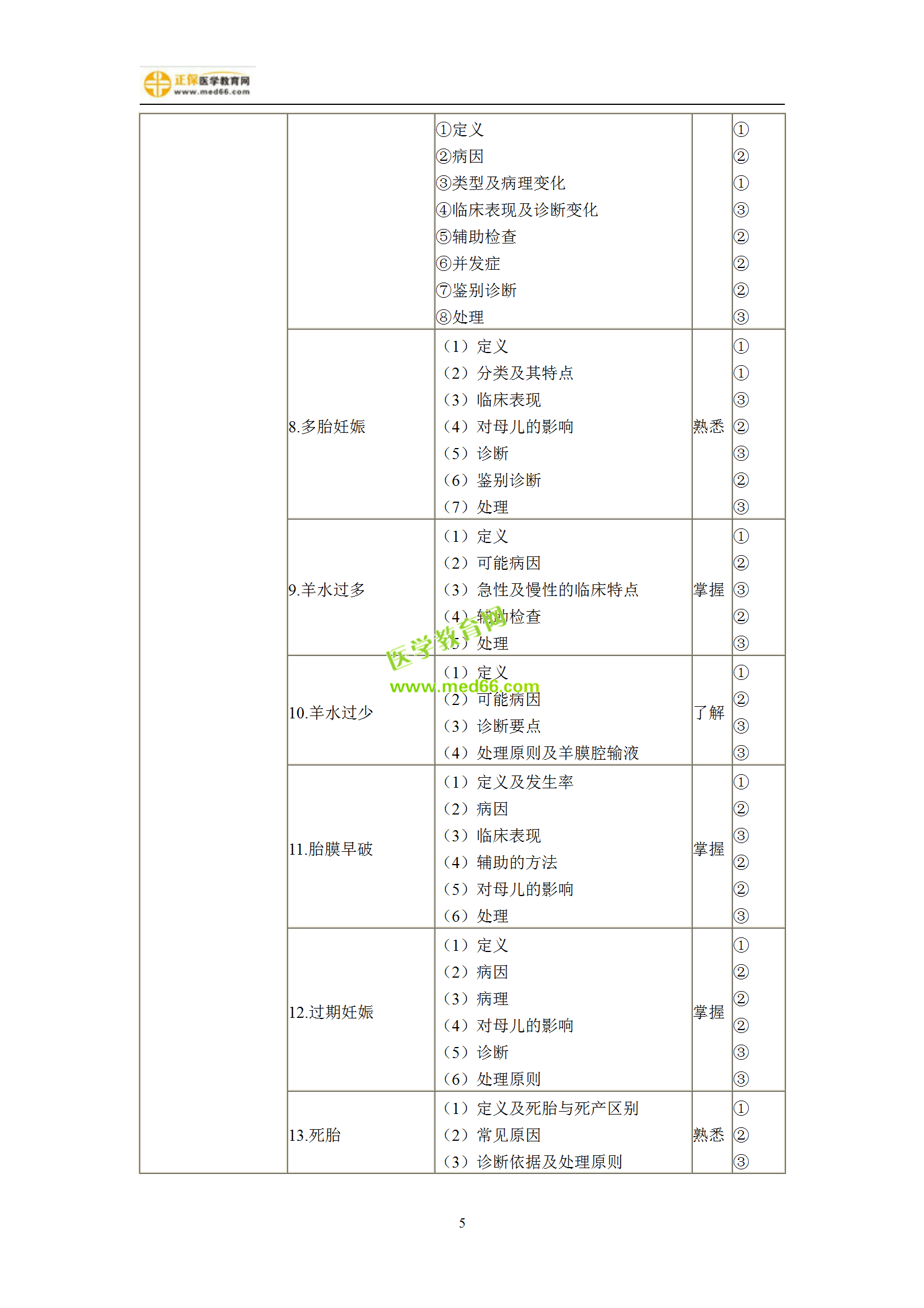 2019年婦產(chǎn)科主治考試備考指南，一文看懂！