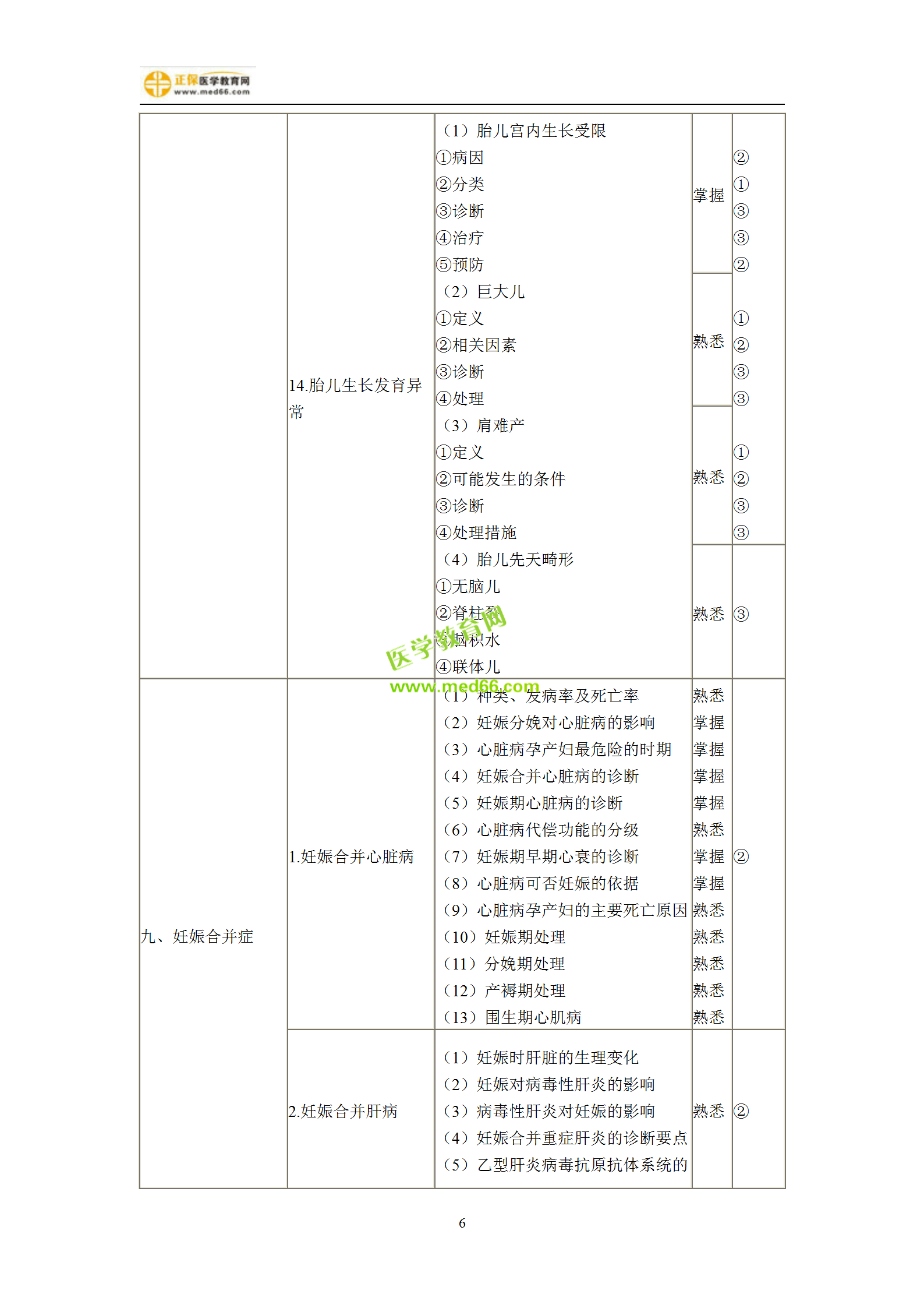 2019年婦產(chǎn)科主治考試備考指南，一文看懂！
