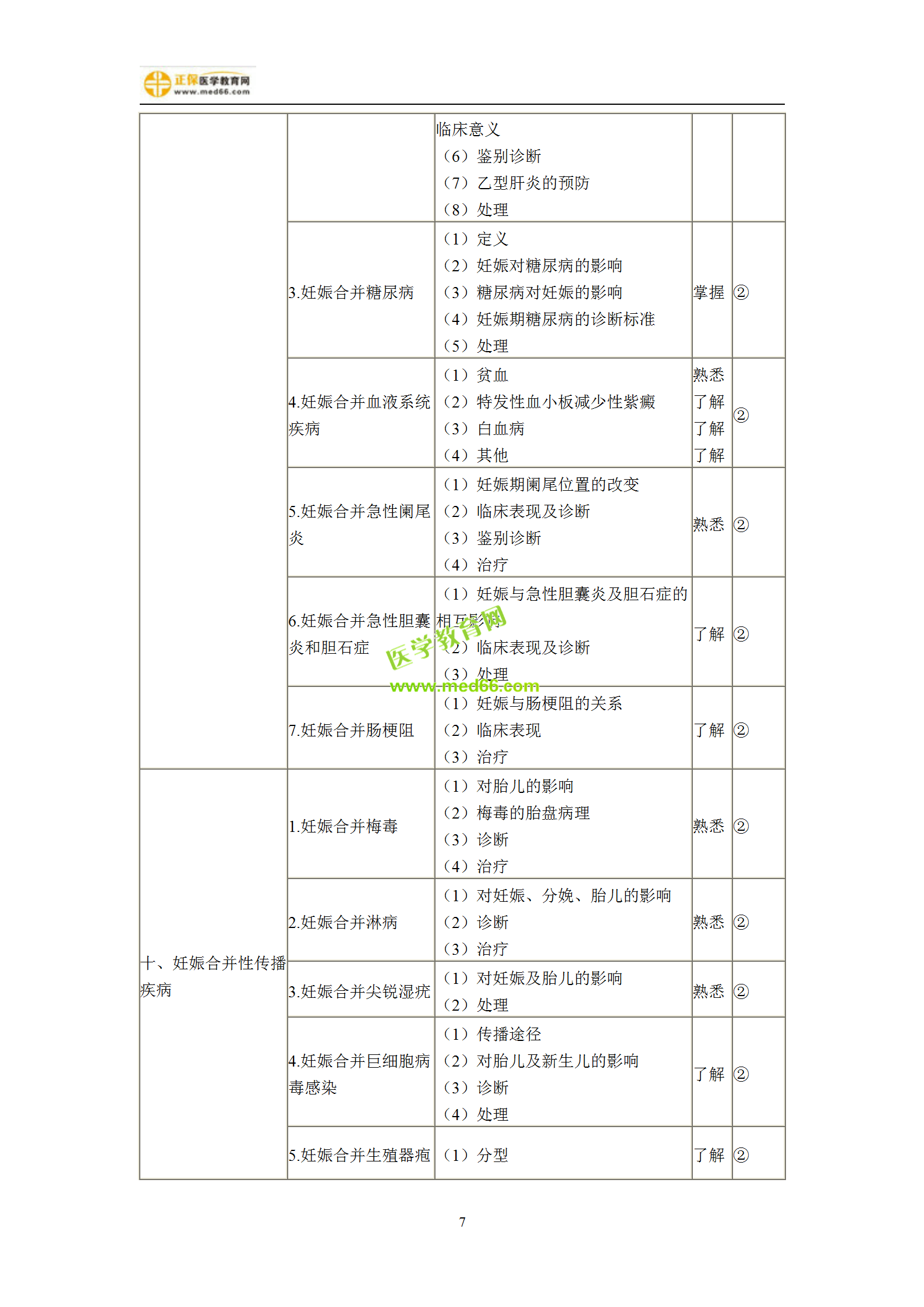 2019年婦產(chǎn)科主治考試備考指南，一文看懂！