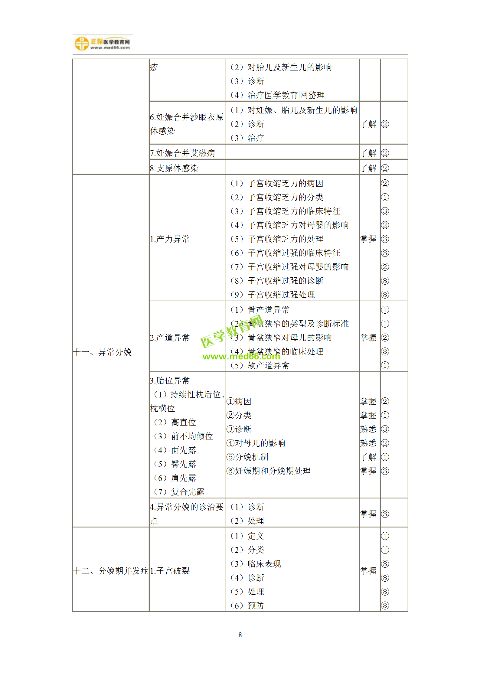 2019年婦產(chǎn)科主治考試備考指南，一文看懂！