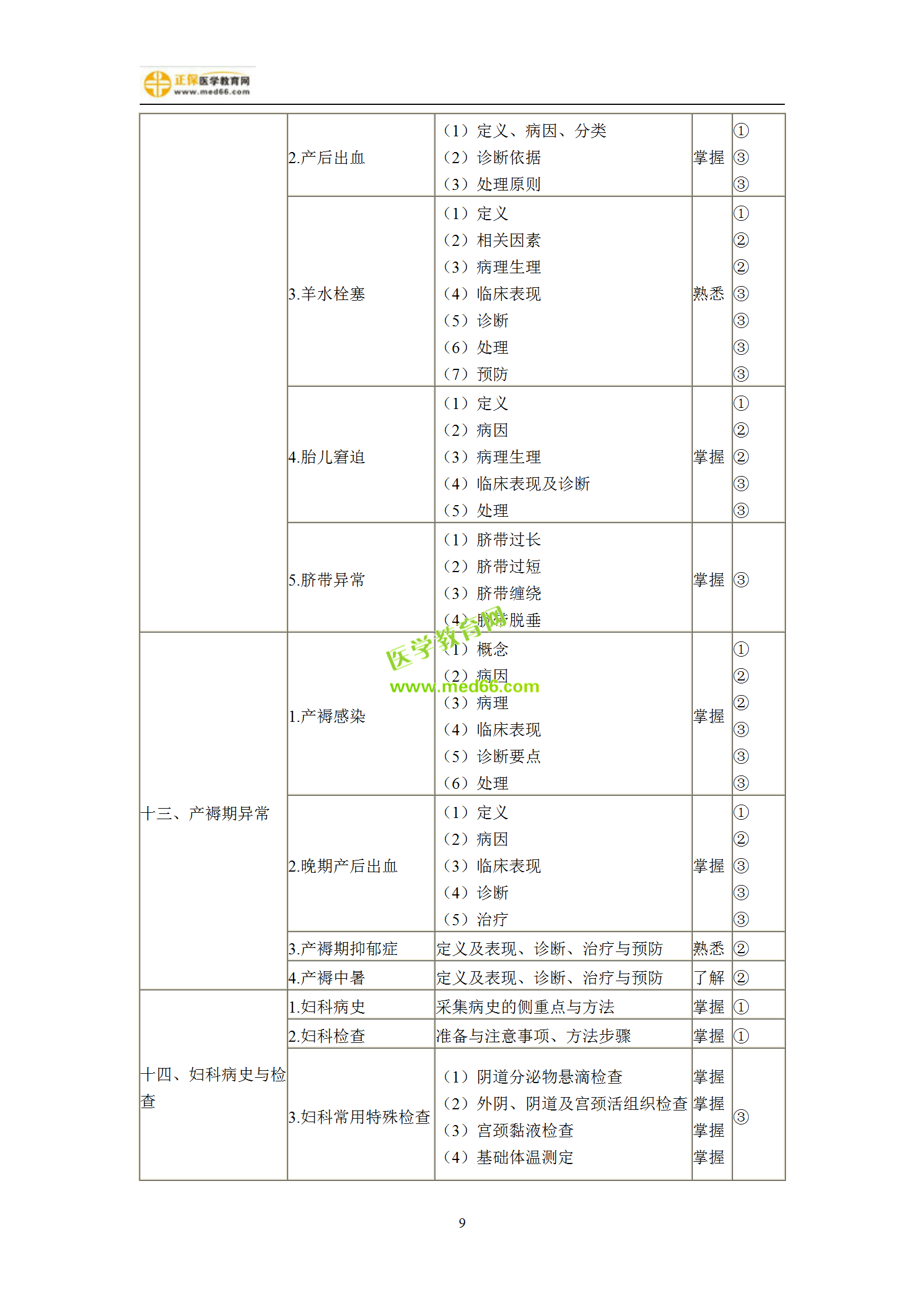2019年婦產(chǎn)科主治考試備考指南，一文看懂！