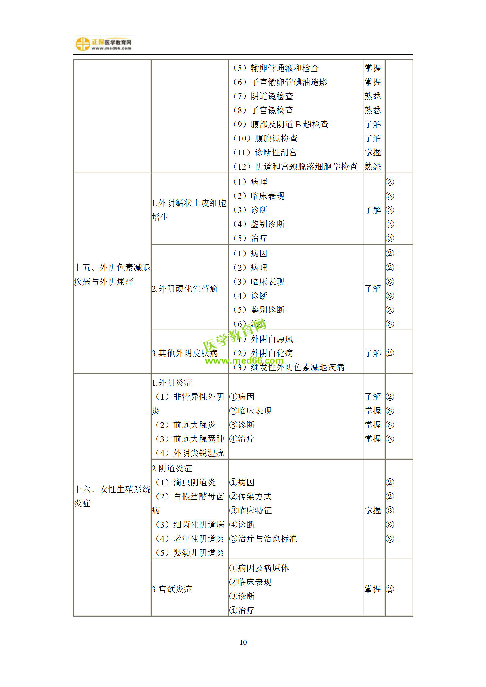 2019年婦產(chǎn)科主治考試備考指南，一文看懂！