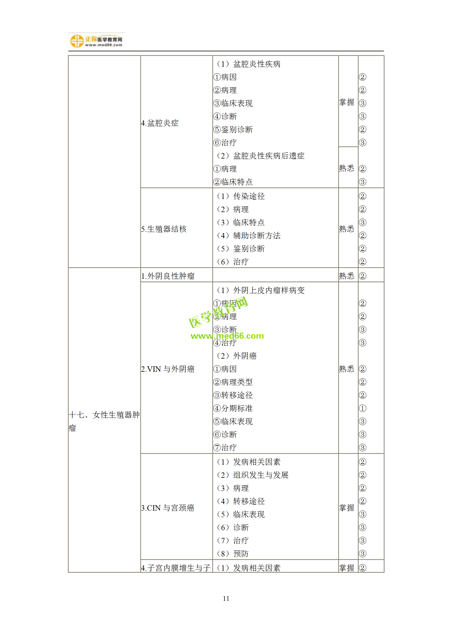 2019年婦產(chǎn)科主治考試備考指南，一文看懂！