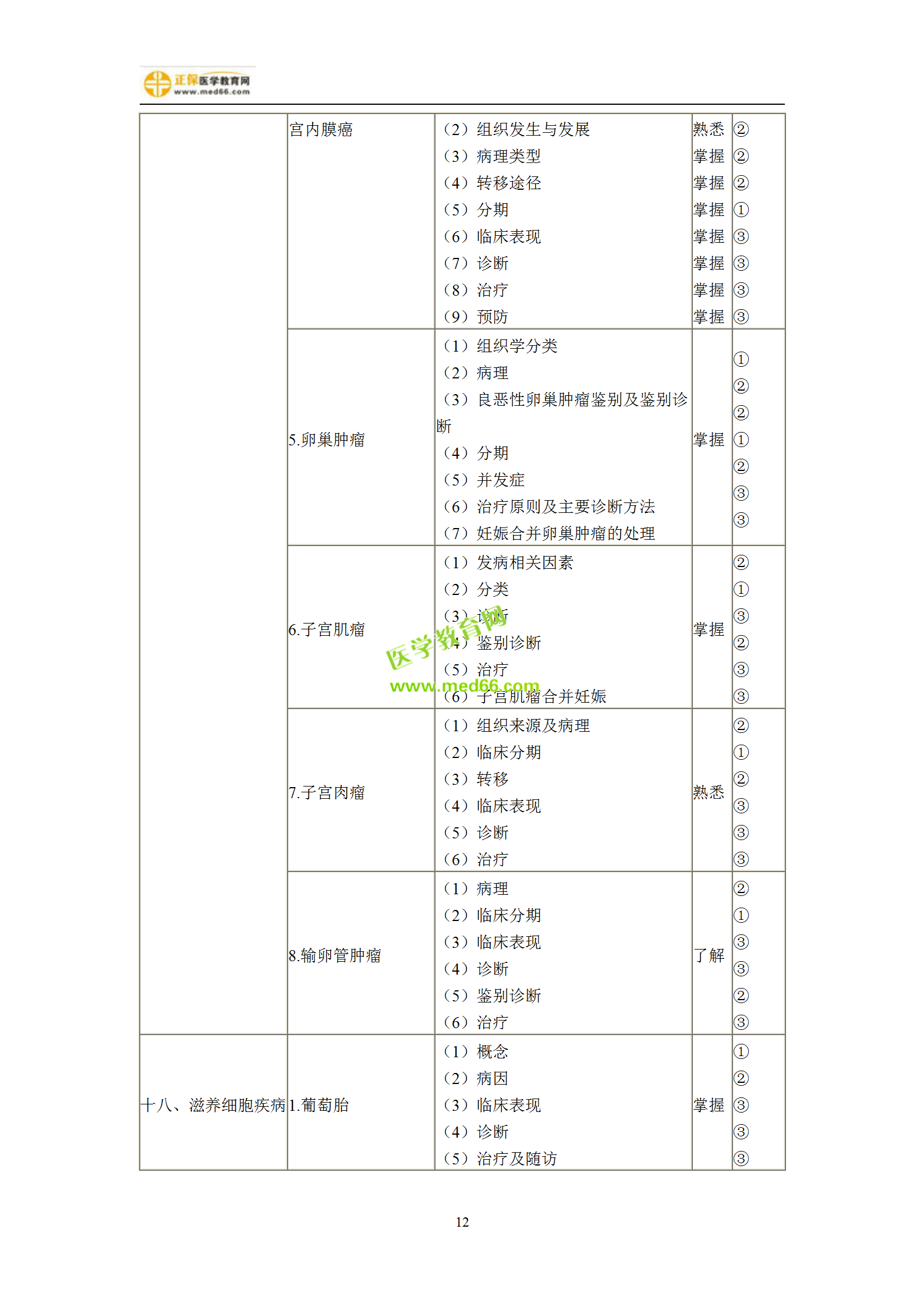 2019年婦產(chǎn)科主治考試備考指南，一文看懂！