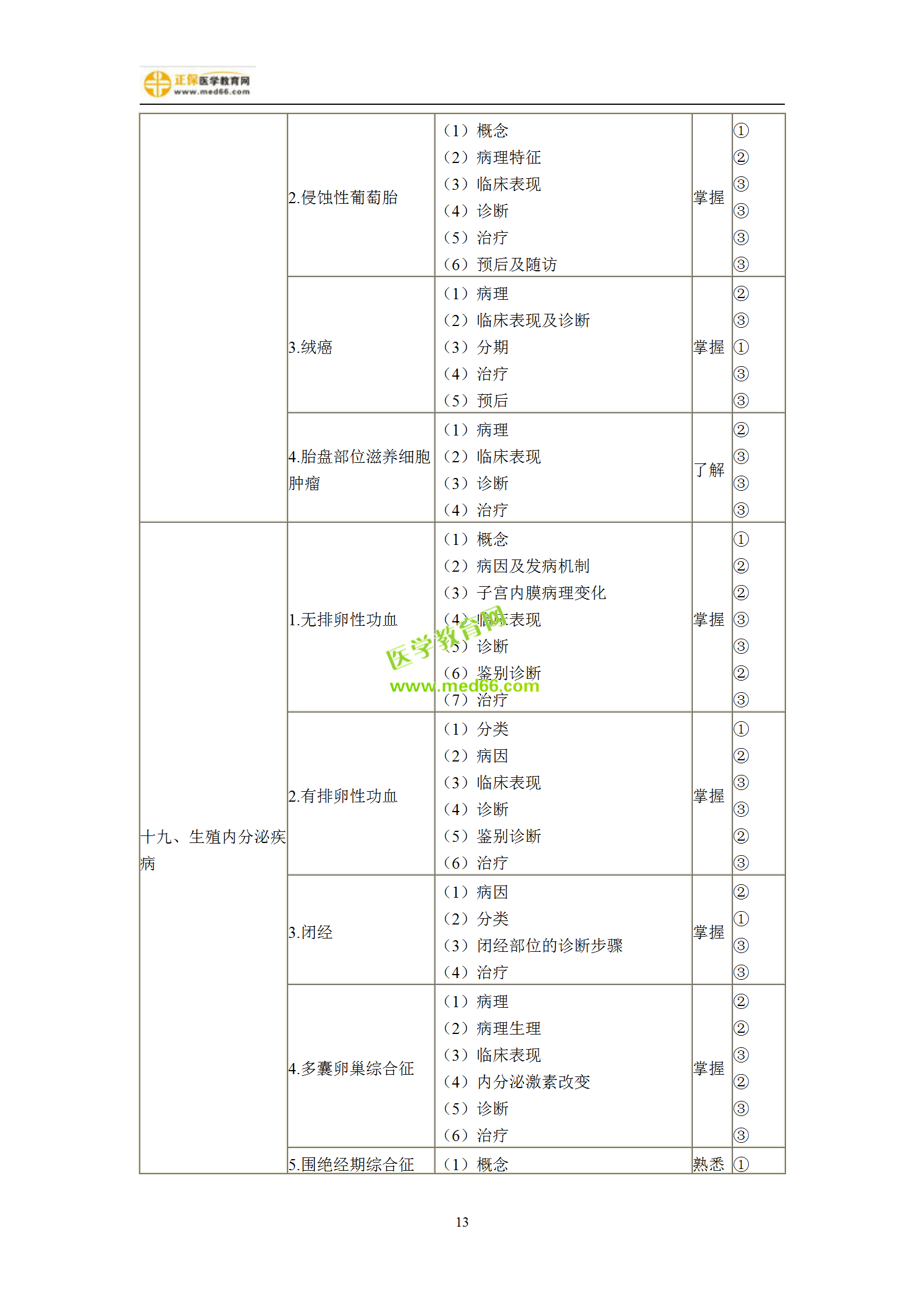 2019年婦產(chǎn)科主治考試備考指南，一文看懂！