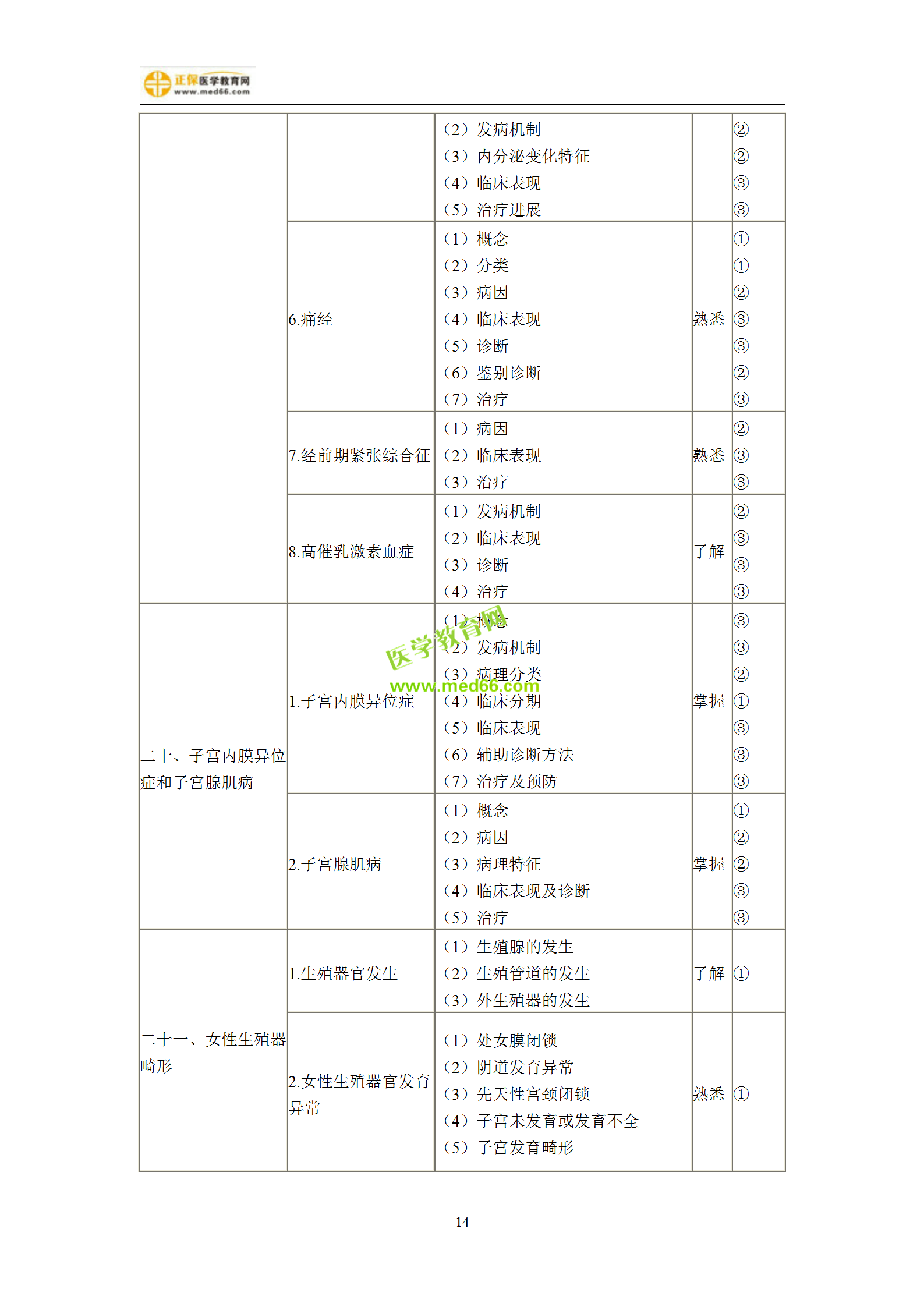 2019年婦產(chǎn)科主治考試備考指南，一文看懂！
