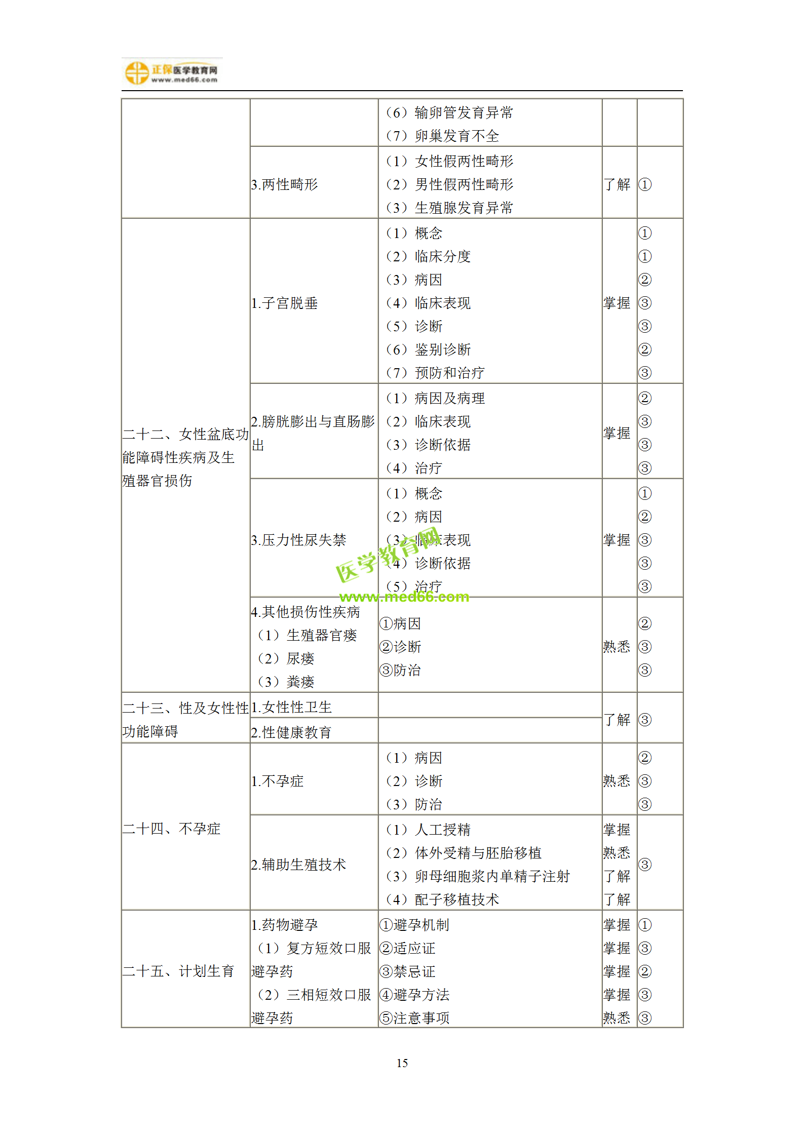 2019年婦產(chǎn)科主治考試備考指南，一文看懂！