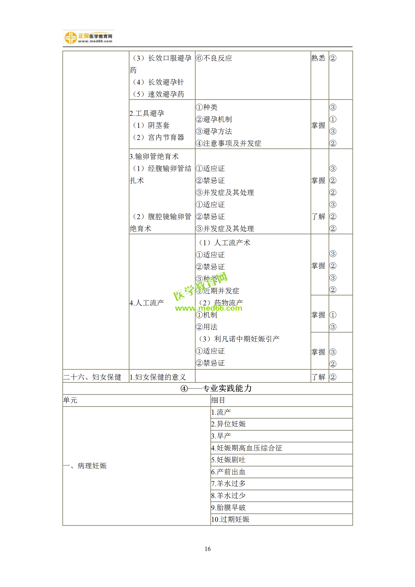 2019年婦產(chǎn)科主治考試備考指南，一文看懂！
