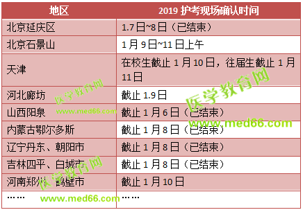 這些地區(qū)2019護(hù)士考試現(xiàn)場確認(rèn)時間馬上截止！趕快去現(xiàn)場確認(rèn)！