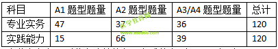 2019護(hù)士資格考試考什么？怎么考？一文看懂