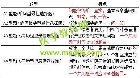 2019護(hù)士資格考試考什么？怎么考？一文看懂