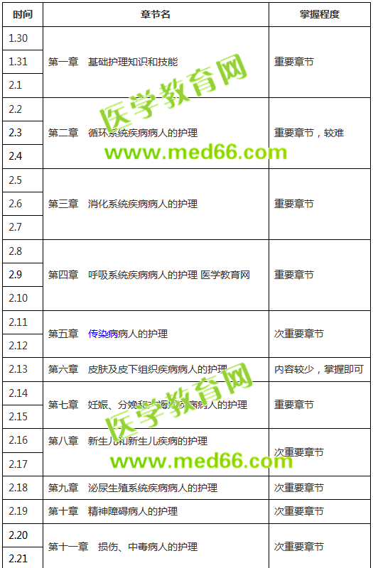 【收藏版】2019年護士考試復(fù)習(xí)計劃表，終于知道怎么復(fù)習(xí)了