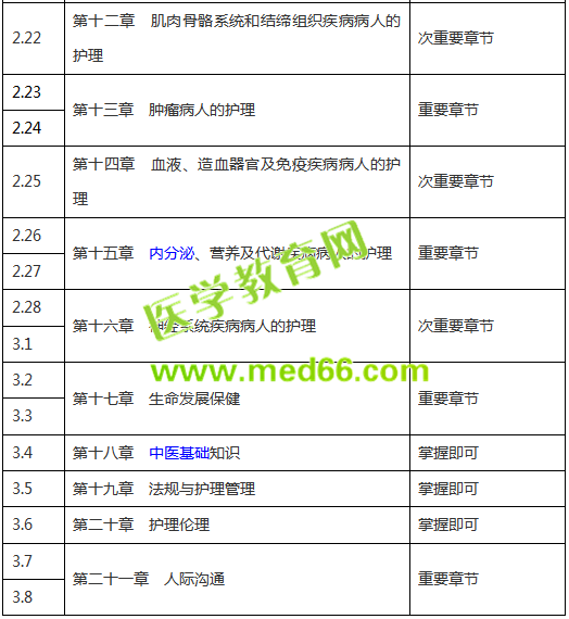 【收藏版】2019年護士考試復(fù)習(xí)計劃表，終于知道怎么復(fù)習(xí)了