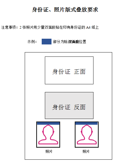 浙江寧波2019年醫(yī)師資格現(xiàn)場審核身份證、照片版式疊放要求