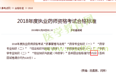 【官宣】2018年執(zhí)業(yè)藥師分?jǐn)?shù)線公布啦！