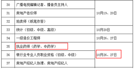 2019年執(zhí)業(yè)藥師考試時(shí)間是什么時(shí)候？