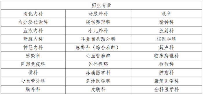 2019年四川大學華西醫(yī)院?？漆t(yī)師規(guī)范化培訓招生公告