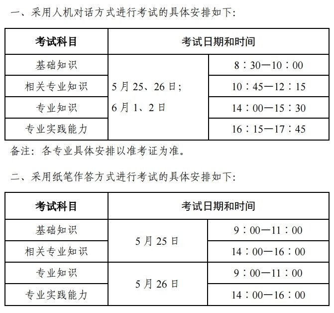 2019年衛(wèi)生資格考試時間