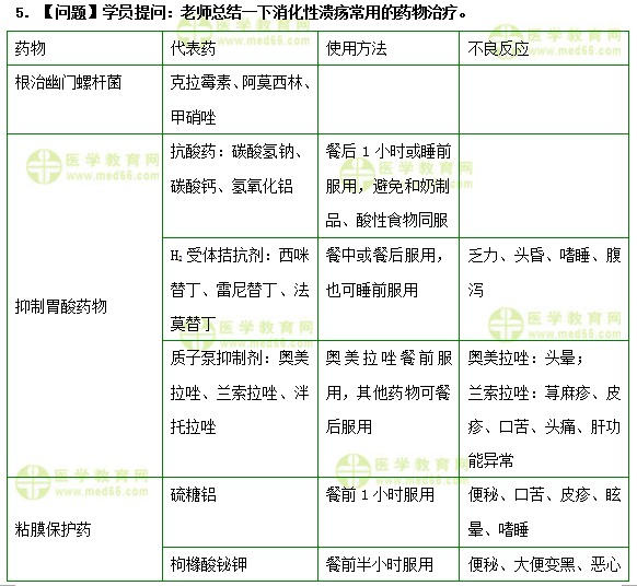 護士執(zhí)業(yè)資格考試《答疑周刊》2019年第22期