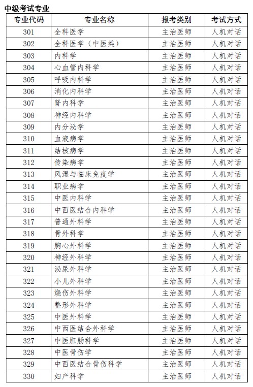 上海考點2019年衛(wèi)生專業(yè)技術(shù)資格考試