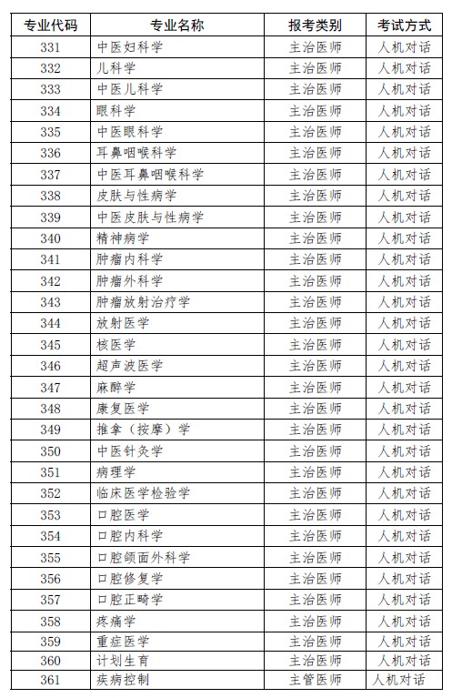 上?？键c2019年衛(wèi)生資格考試專業(yè)代碼