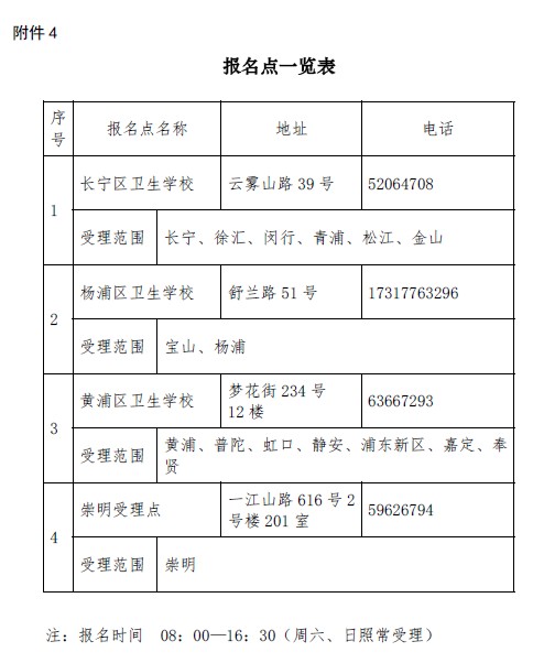 上海考點2019年衛(wèi)生資格考試報名點