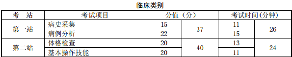 醫(yī)師資格實(shí)踐技能考試實(shí)施方案及內(nèi)容