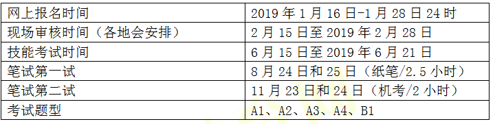 臨床執(zhí)業(yè)醫(yī)師資格報(bào)名/考試關(guān)鍵時(shí)間點(diǎn)