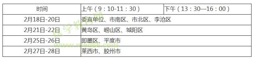 【青島市】2019臨床執(zhí)業(yè)醫(yī)師考試報名現(xiàn)場審核時間/地點/報名繳費通知！