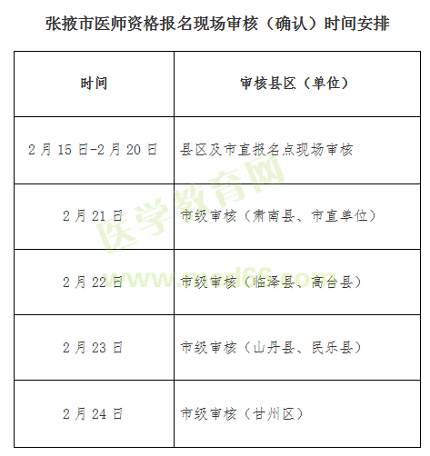 2019年中醫(yī)執(zhí)業(yè)醫(yī)師現(xiàn)場審核【張掖】考區(qū)審核時(shí)間/地點(diǎn)