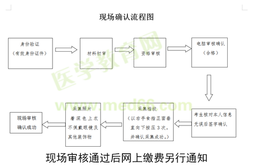 開封市2019年國(guó)家醫(yī)師資格實(shí)踐技能現(xiàn)場(chǎng)審核時(shí)間/審核流程！