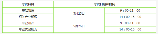 2019主管護(hù)師考試時(shí)間公布，只有2天